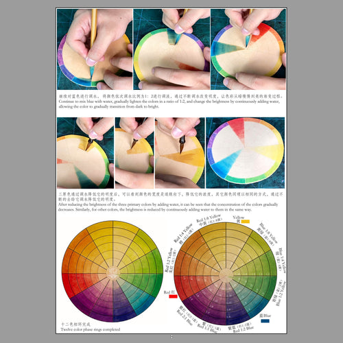 Digital Learning Materials on Color Dyeing Techniques of Leather Carving with Different Dyes