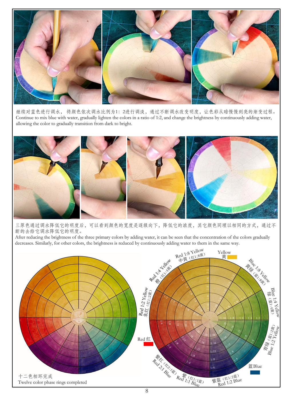Electronic Learning Materials on Color Dyeing Techniques of Leather Carving with Different Dyes